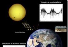 El cambio climático y el asma
