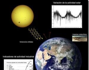 El cambio climático y el asma