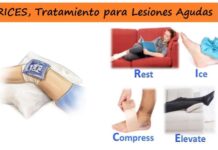Tratamiento RICES LESIONES Deportivas AGUDAS – Fisioterapia Tratamiento RICES en Fisioterapia