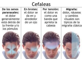 Dolor de Cabeza. Cómo prevenirlo.