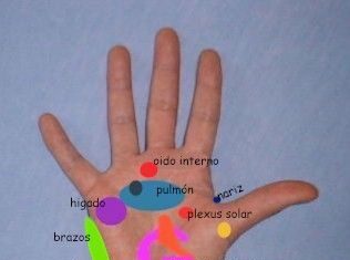 Movimientos de circulación. Masaje con esferas. Manos.