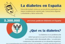 Panorama actual de la Diabetes en España diabetes