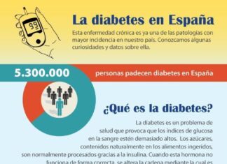 Panorama actual de la Diabetes en España diabetes