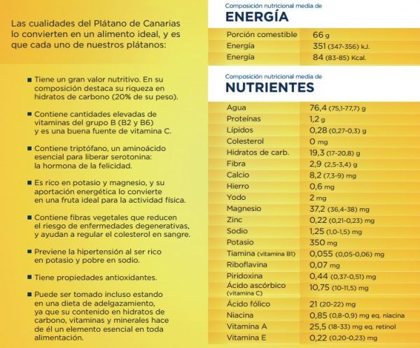 Nutrientes Platano de Canarias