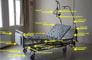 Partes de una CAMILLA con Ruedas de Hospital