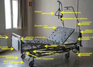CAMILLA de hospital 【Tipos y Accesorios】 Partes de una CAMILLA con Ruedas de Hospital