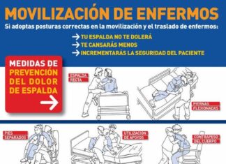 ¿Cómo MOVER al PACIENTE? Técnicas de MOVILIZACIÓN RECOMENDACIONES para mover a pacientes