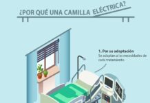 La importancia de la CAMILLA en el trabajo del MASAJISTA por que usar camilla electrica