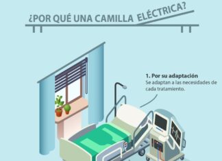 La importancia de la CAMILLA en el trabajo del MASAJISTA por que usar camilla electrica