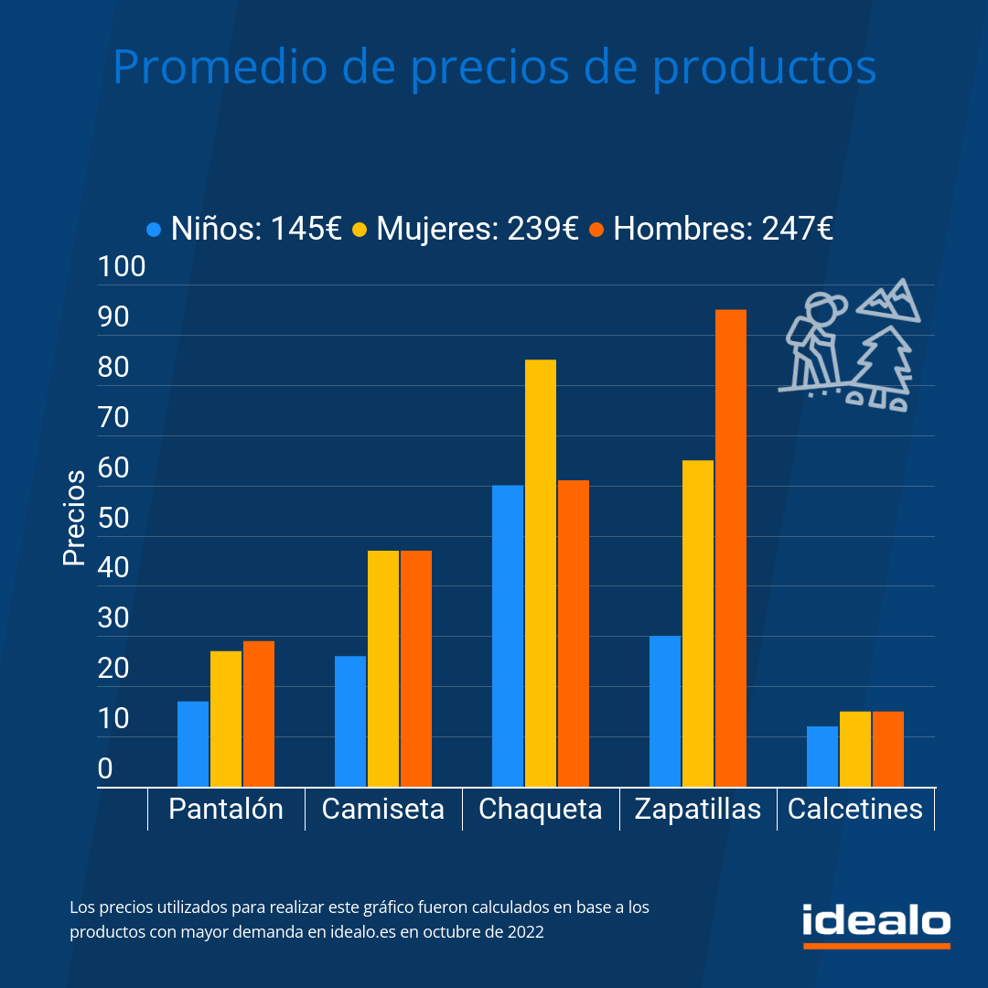cuanto cuesta hacer senderismo